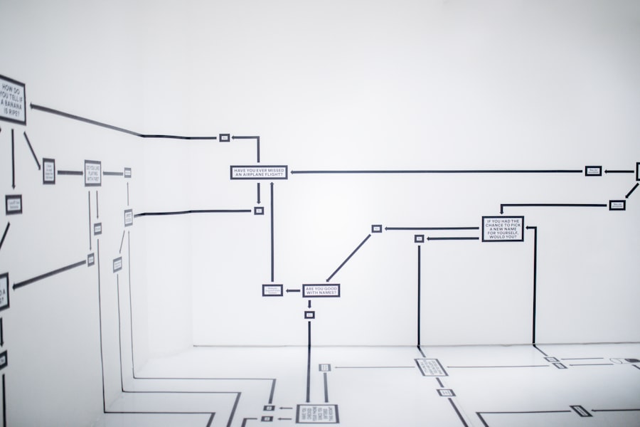 Business Automation